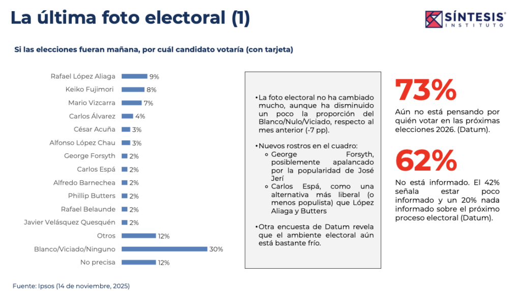 Captura de pantalla 2025-12-09 a la(s) 10.11.03 p. m.